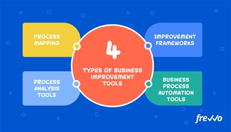 Business Process Improvement Tools Image